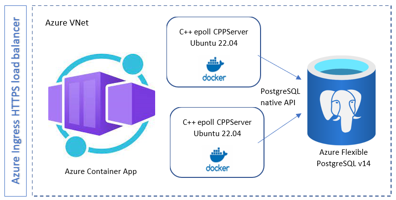 CPPServer